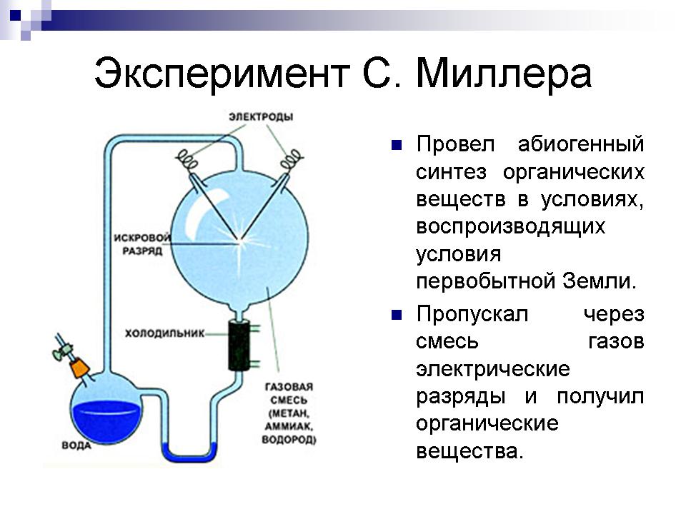 Эксперимент миллера